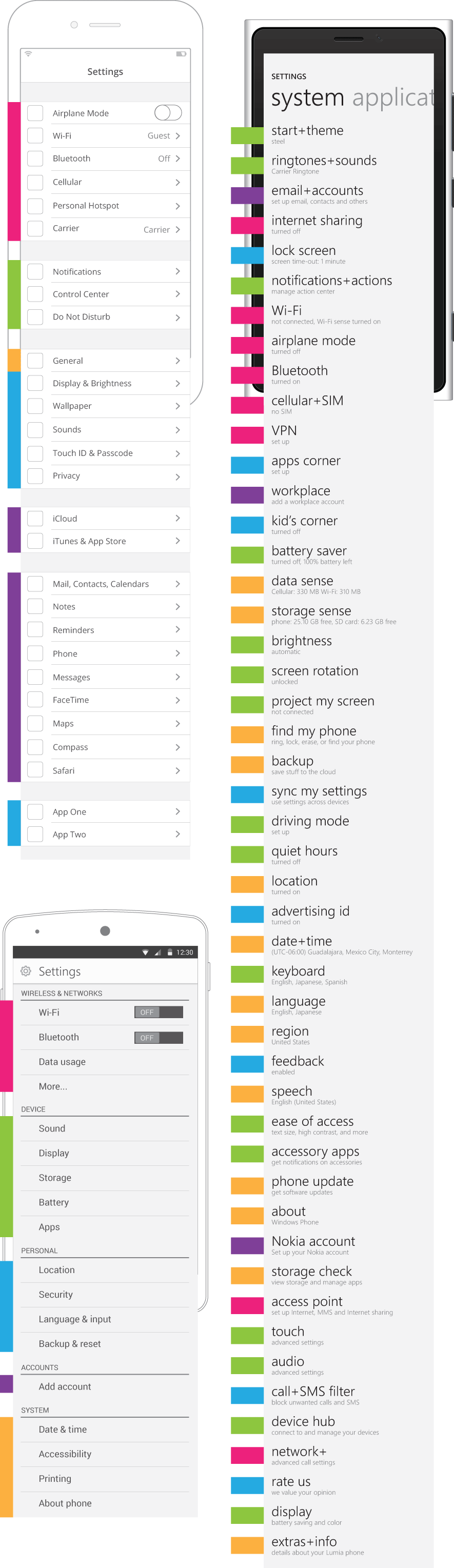 Device settings categories